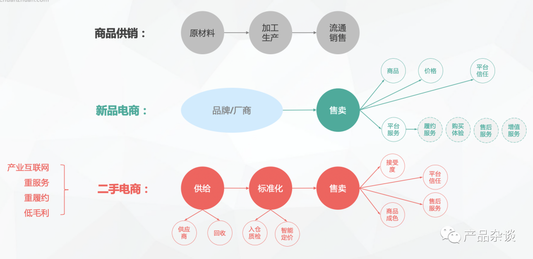 我做中台这5年：转转中台发展的整体回顾